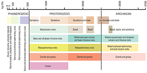 geologial map legend